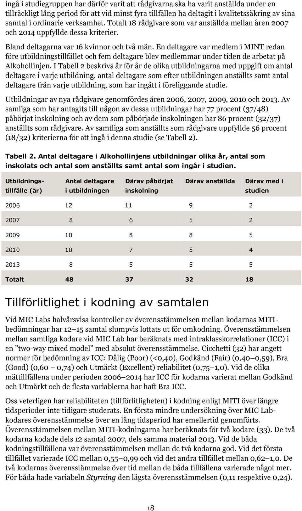 En deltagare var medlem i MINT redan före utbildningstillfället och fem deltagare blev medlemmar under tiden de arbetat på Alkohollinjen.