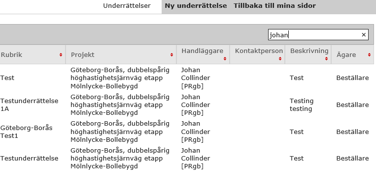 . Underrättelser Här listas alla aktiva underrättelser du har behörighet att se. Mina aktiva visar de underrättelser som tillhör pågående kontrakt.