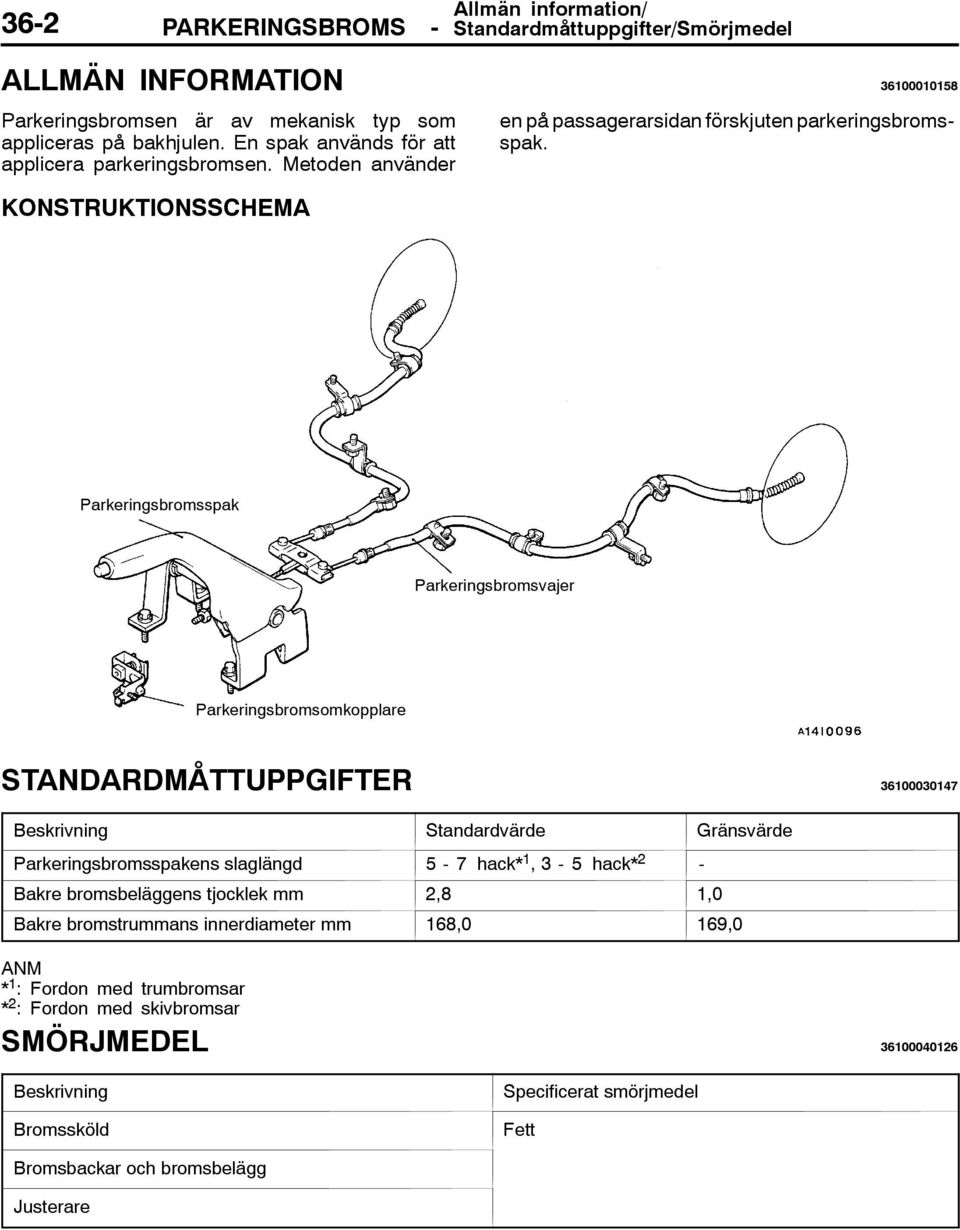 Parkeringsbromsspak Parkeringsbromsvajer Parkeringsbromsomkopplare STANDARDMÅTTUPPGIFTER 36100030147 Beskrivning Standardvärde Gränsvärde Parkeringsbromsspakens slaglängd 5-7 hack* 1, 3-5 hack*