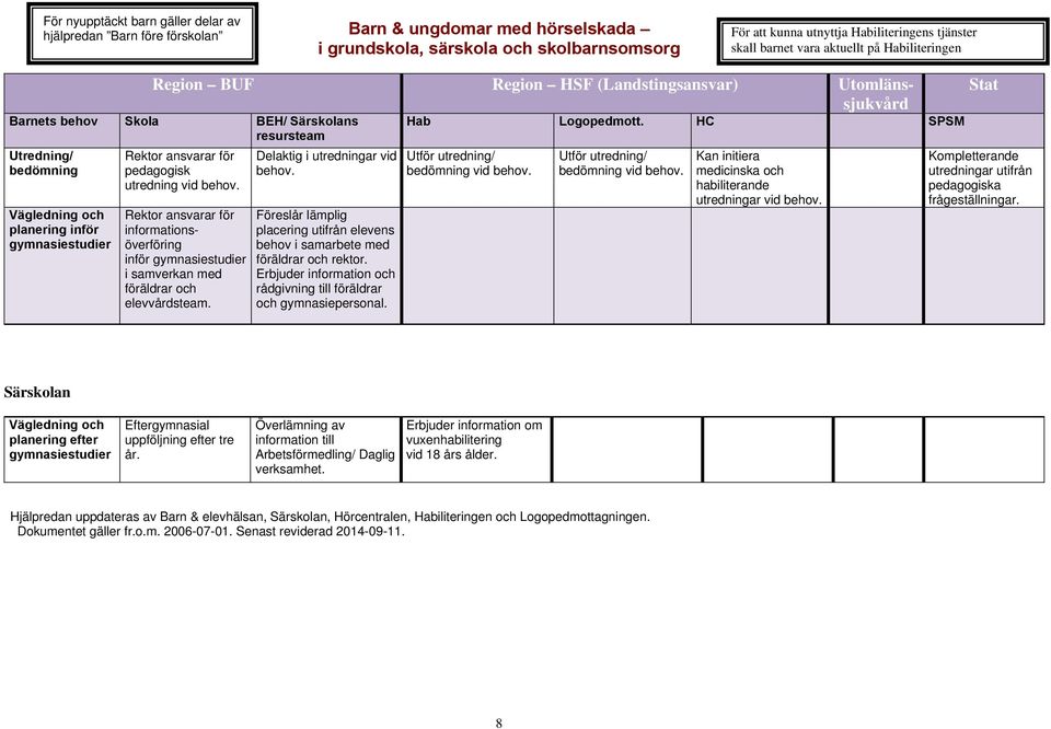 informationsöverföring inför gymnasiestudier i samverkan med föräldrar och elevvårdsteam.