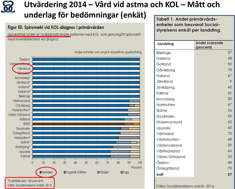 KOL Mått och