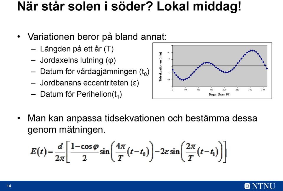 vårdagjämningen (t 0 ) Jordbanans eccentriteten (ε) Datum för Perihelion(t 1 ) 14 7-7