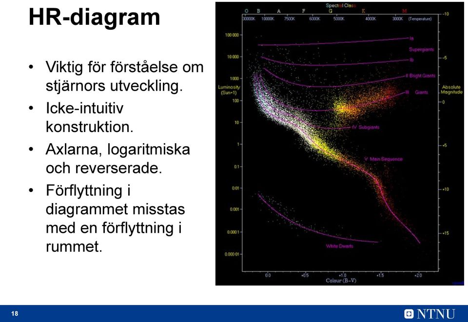 Axlarna, logaritmiska och reverserade.