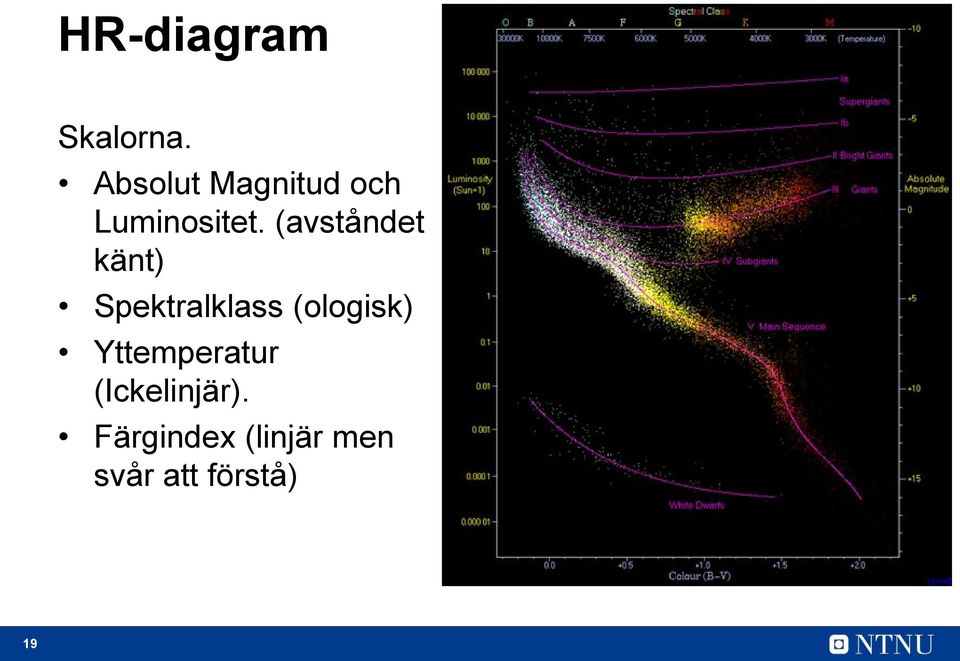 (avståndet känt) Spektralklass (ologisk)