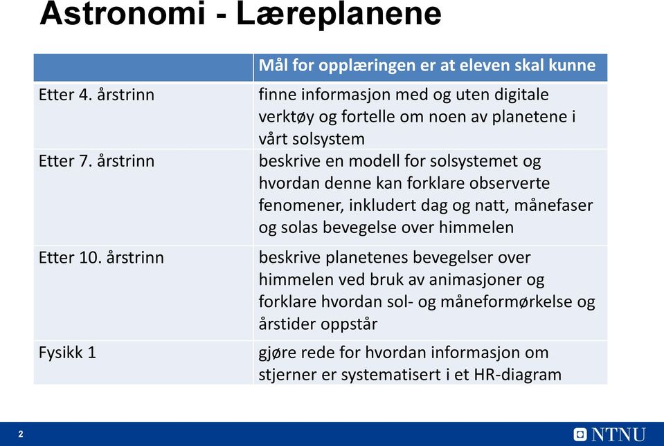 solsystem beskrive en modell for solsystemet og hvordan denne kan forklare observerte fenomener, inkludert dag og natt, månefaser og solas bevegelse