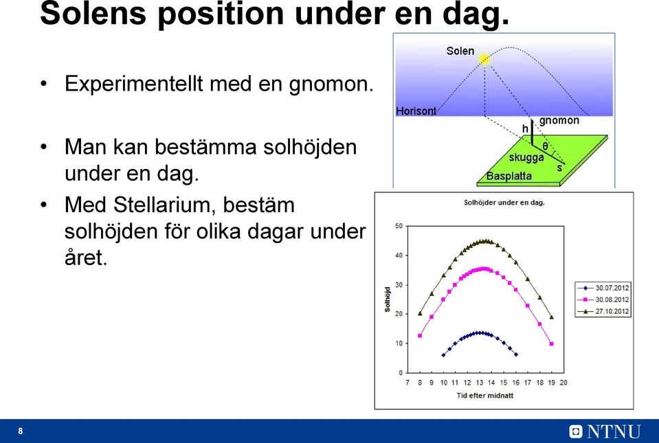 Man kan bestämma solhöjden under en dag.