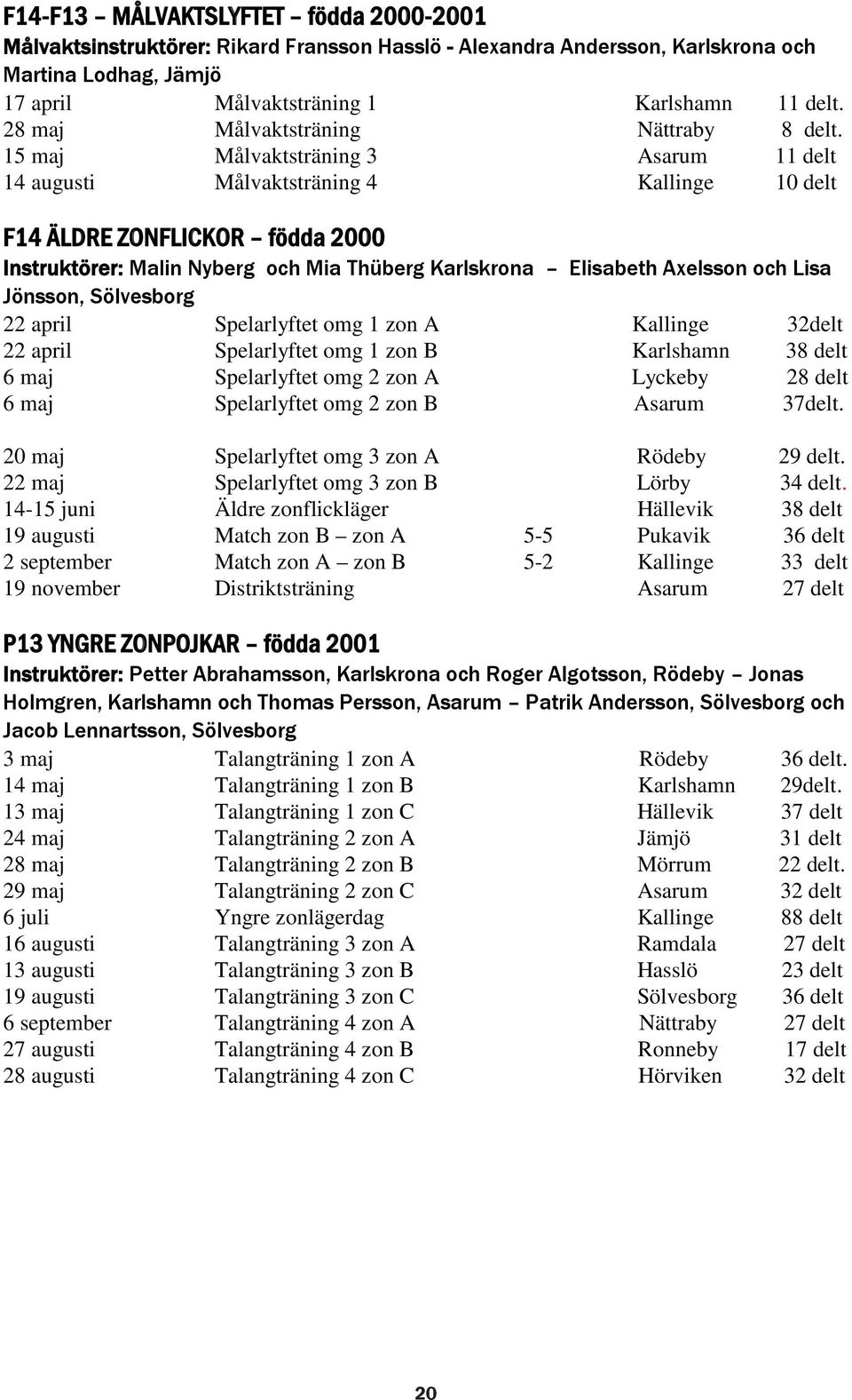 15 maj Målvaktsträning 3 Asarum 11 delt 14 augusti Målvaktsträning 4 Kallinge 10 delt F14 ÄLDRE ZONFLICKOR födda 2000 Instruktörer: Malin Nyberg och Mia Thüberg Karlskrona Elisabeth Axelsson och Lisa