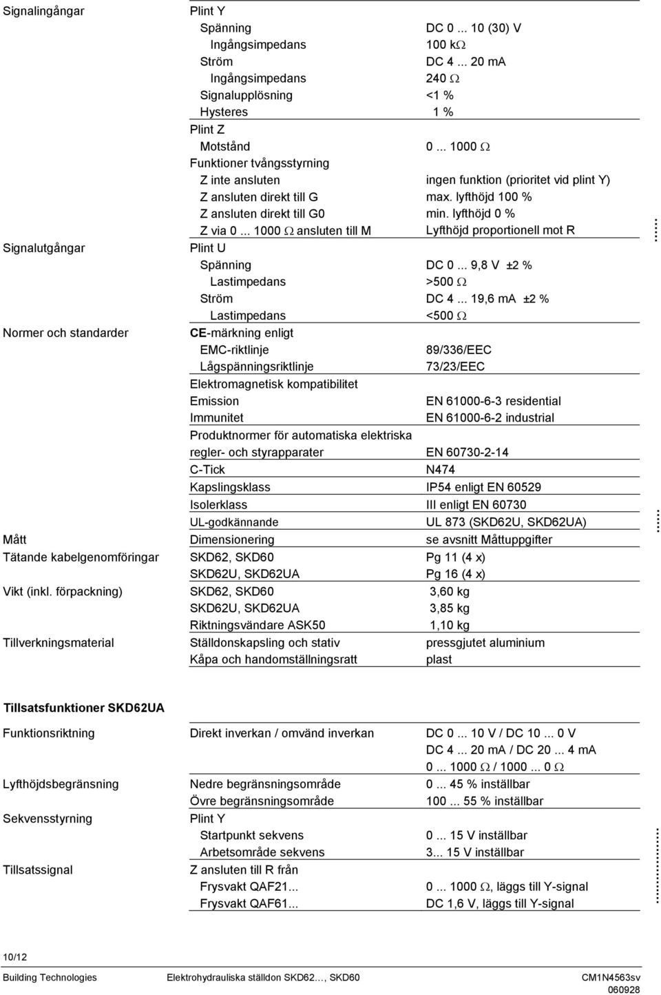 .. Ω ansluten till Plint U Spänning Lastimpedans Ström Lastimpedans CE-märkning enligt EC-riktlinje Lågspänningsriktlinje Elektromagnetisk kompatibilitet Emission Immunitet DC... (3) V kω DC 4.