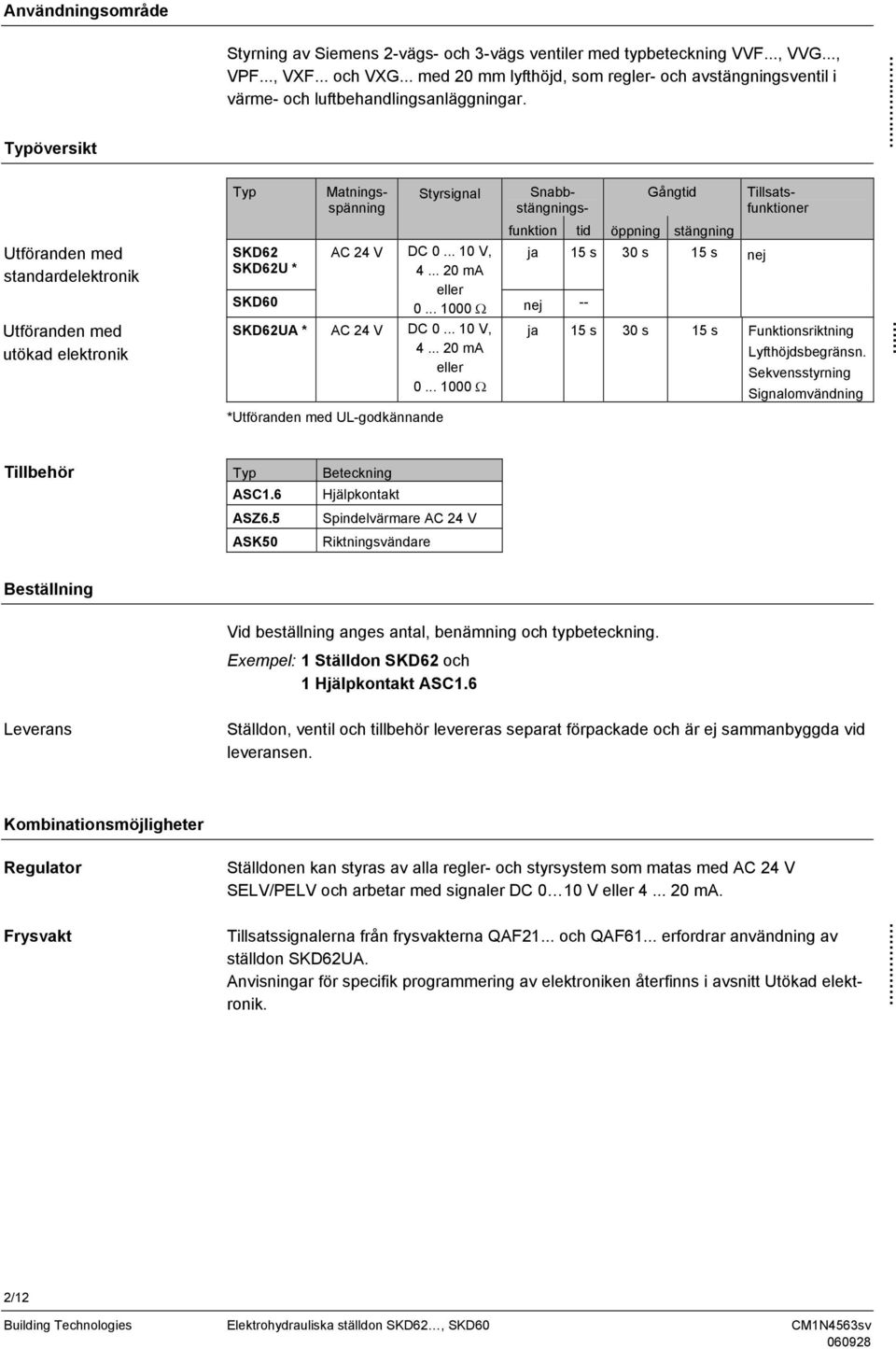 .. Utföranden med standardelektronik Utföranden med utökad elektronik Typ SKD62 SKD62U * SKD6 Styrsignal AC 24 V DC... V, ja 5 s 4... 2 ma eller.