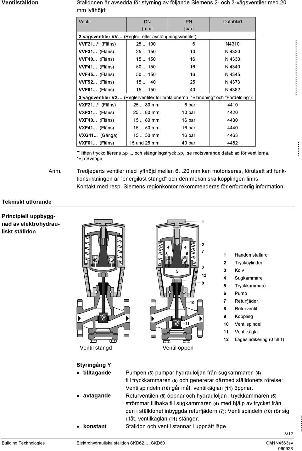 .. (Fläns) 5... 5 4 N 4382 3-vägsventiler VX (Reglerventiler för funktionerna Blandning och Fördelning ): VXF2...* (Fläns) 25... 8 mm 6 bar 44 VXF3... (Fläns) 25... 8 mm bar 442 VXF4... (Fläns) 5... 8 mm 6 bar 443 VXF4.