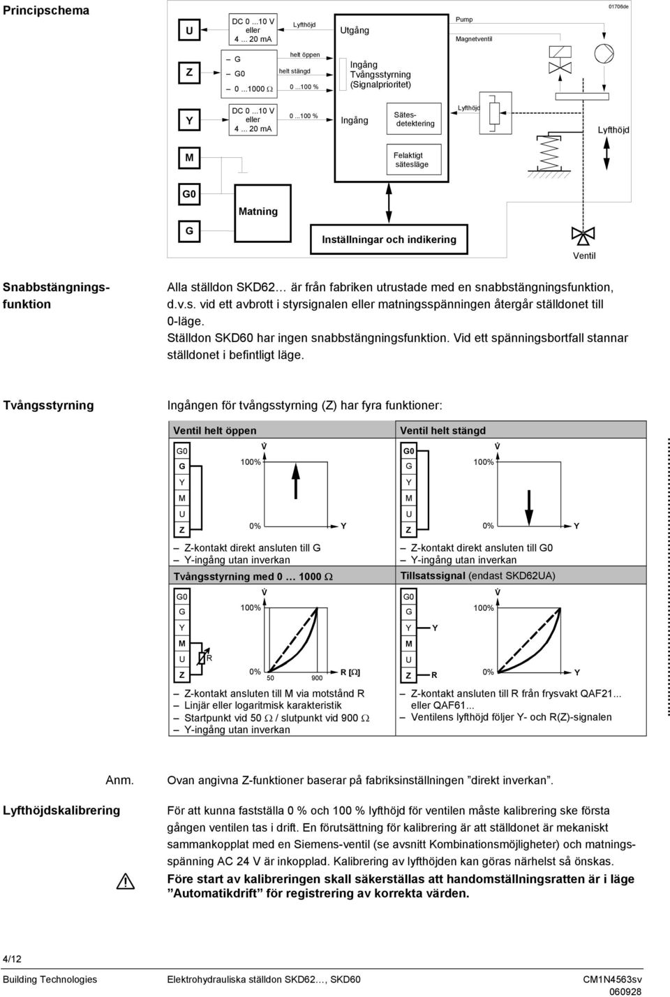 .. % Ingång Sätesdetektering Lyfthöjd Lyfthöjd Felaktigt sätesläge atning Inställningar och indikering Ventil Snabbstängningsfunktion Alla ställdon SKD62 är från fabriken utrustade med en