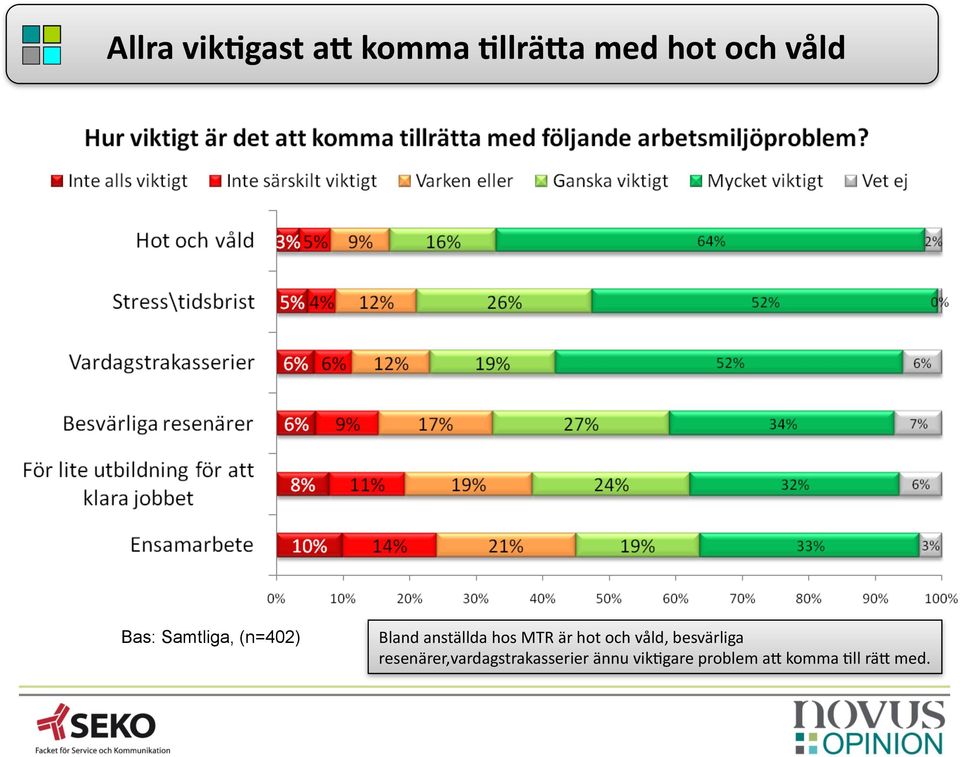 hot och våld, besvärliga