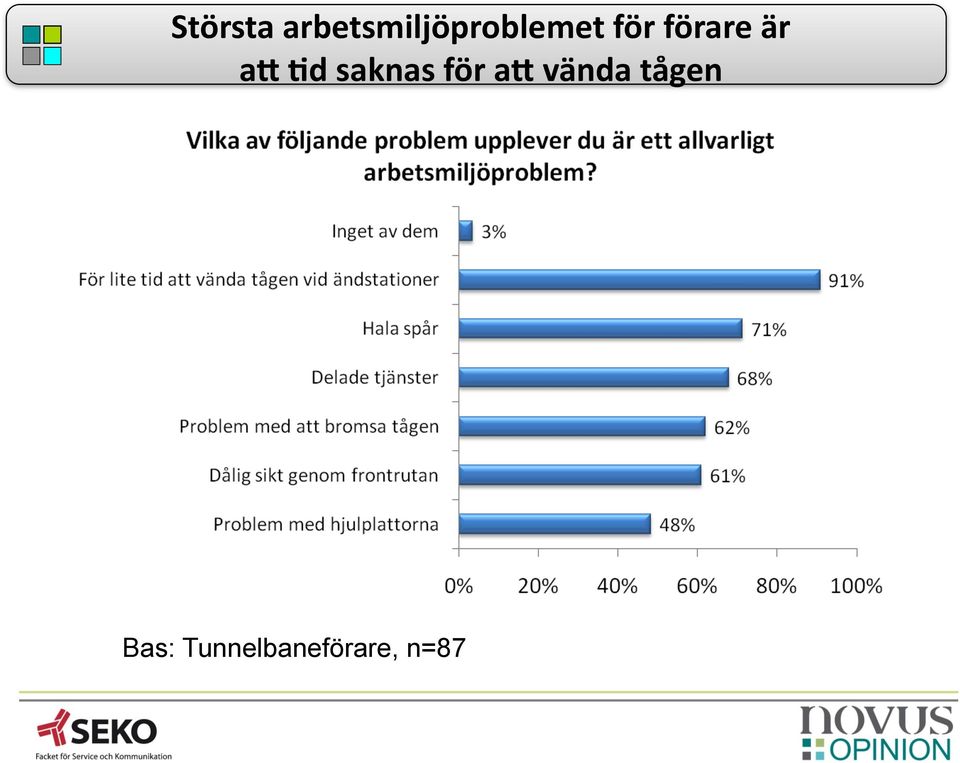 förare är a1 Fd saknas