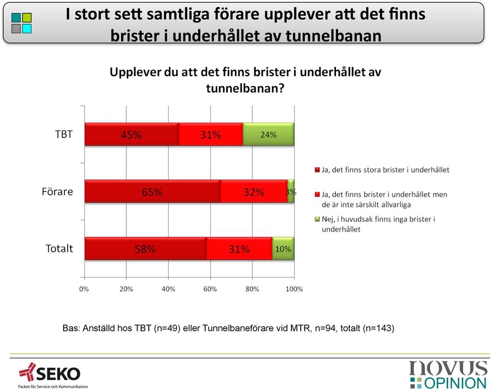 tunnelbanan Bas: Anställd hos TBT (n=49)