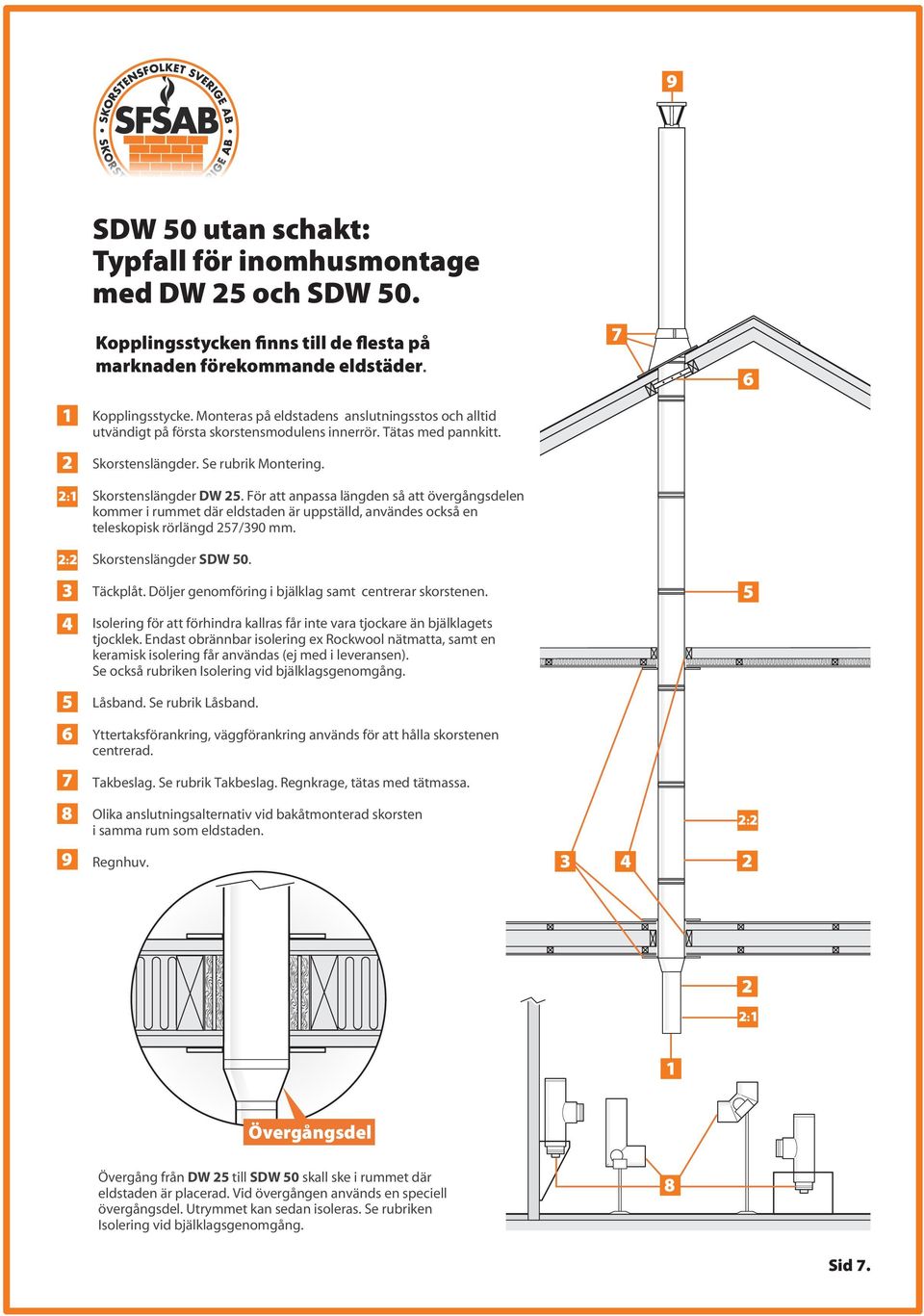 För att anpassa längden så att övergångsdelen kommer i rummet där eldstaden är uppställd, användes också en teleskopisk rörlängd /0 mm. : Skorstenslängder SDW 0. Täckplåt.