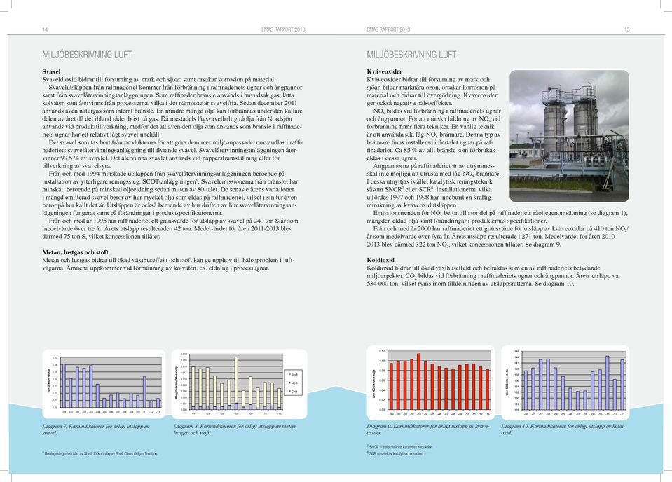 Som raffinaderibränsle används i huvudsak gas, lätta kolväten som återvinns från processerna, vilka i det närmaste är svavelfria. Sedan december 2011 används även naturgas som internt bränsle.