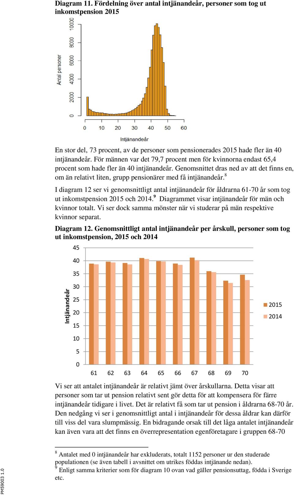 Genomsnittet dras ned av att det finns en, om än relativt liten, grupp pensionärer med få intjänandeår.