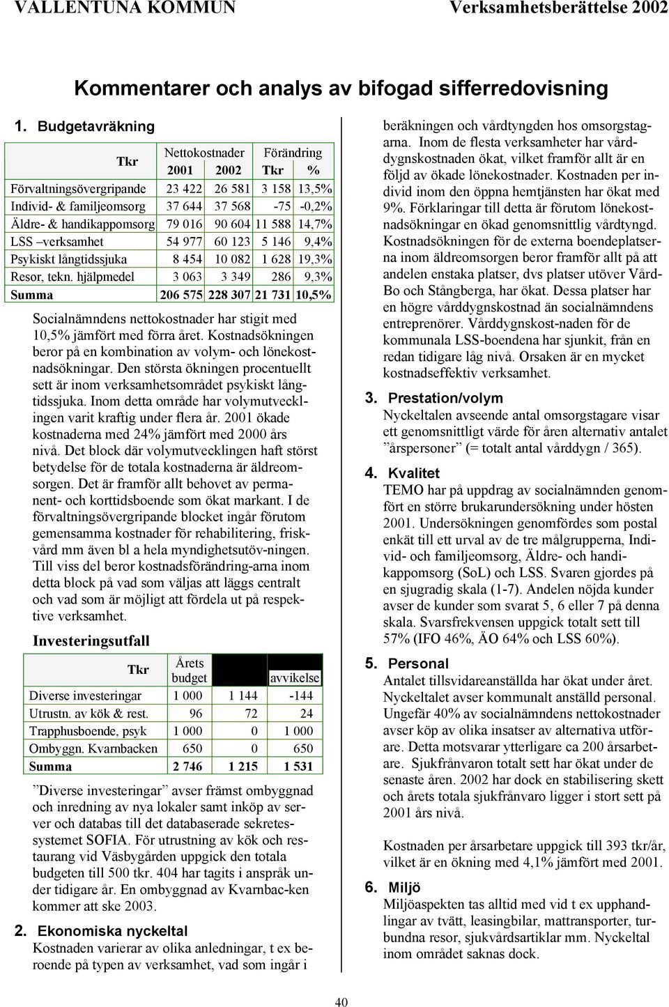 14,7% LSS verksamhet 54 977 60 123 5 146 9,4% Psykiskt långtidssjuka 8 454 10 082 1 628 19,3% Resor, tekn.