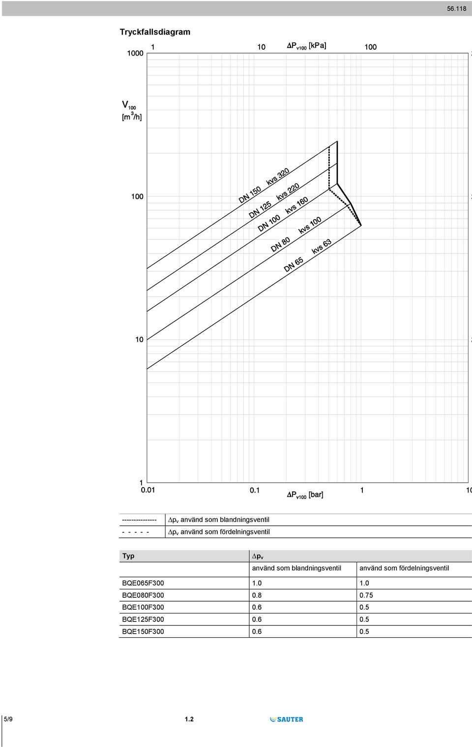 blandningsventil använd som fördelningsventil BQE065F300 1.