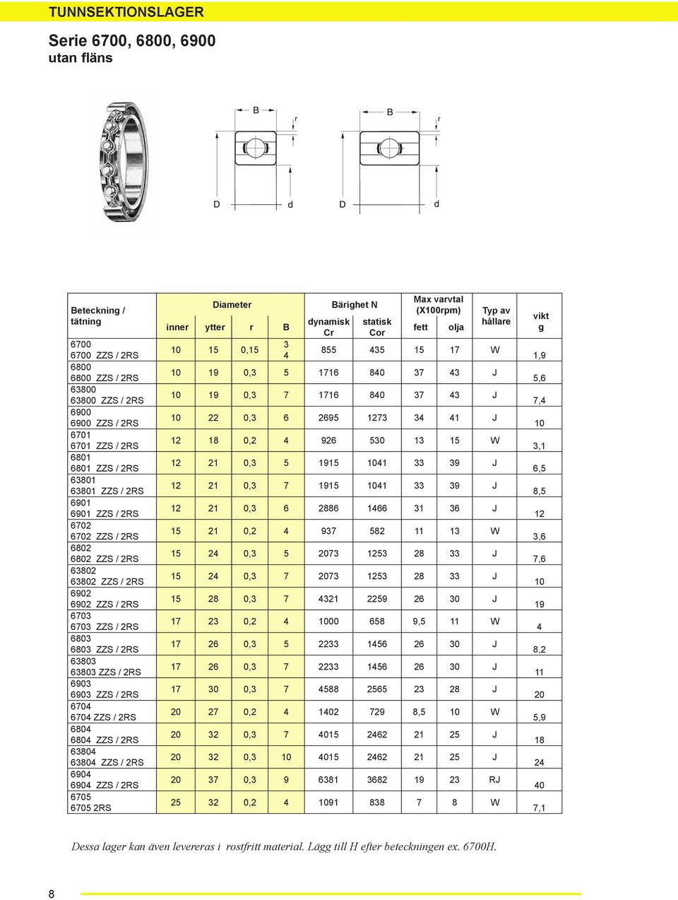 (X1rpm) fett olja Typ av hållare 1 1 W 1 19, 11 J 1 19, 11 J 1, 9 1 1 J 1 1, 9 1 1 W 1 1, 191 11 9 J 1 1, 191 11 9 J 1 1, 1 1 J 1 1, 9 11 1 W 1, 1 J 1, 1 J 1, 1 9 J 1, 1 9, 11 W 1,