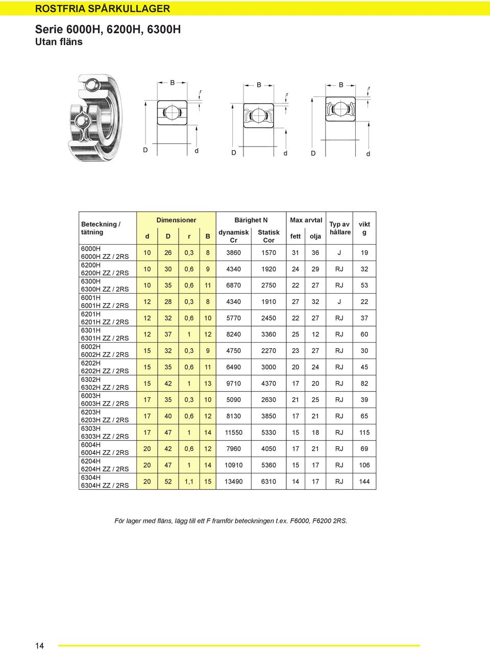 Statisk Cor fett olja Typ av hållare 1, 1 1 J 19 1, 9 19 9 RJ 1, 11 RJ 1, 191 J 1, 1 RJ 1 1 1 1 RJ 1, 9 RJ 1, 11 9 RJ 1 1 1 91 1 RJ 1, 1 9 1 RJ 9 1, 1 1 1