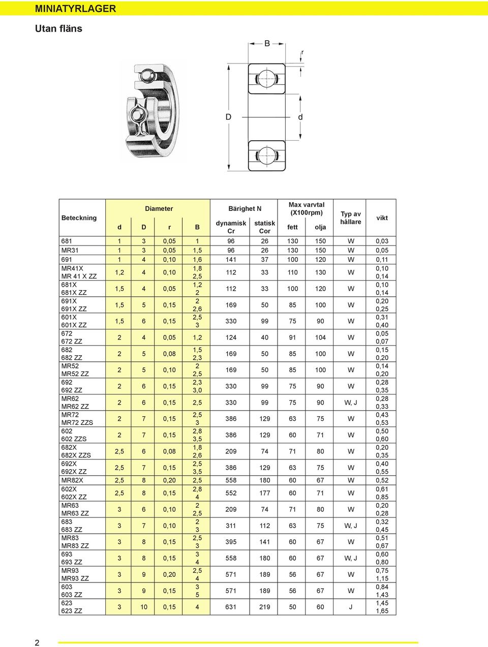 1 W ZZ,, MR,1,1 19 1 W MR ZZ,, 9,,,1 99 9 W 9 ZZ,, MR,,1, 99 9 W, J MR ZZ, MR,,,1 19 W MR ZZS,,,,1 19 1 W ZZS,, X 1,,,, 9 1 W X ZZS,, 9X,,,,1 19 W 9X ZZ,, MRX,,, 1 W,