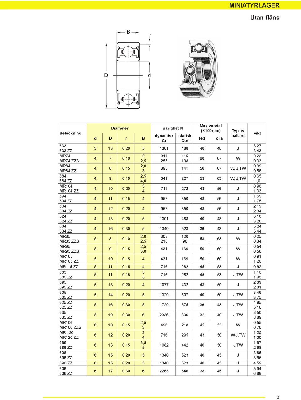 ZZ, MR, 1,,1 W MR ZZS, 1 9, MR9,, 9,1 1 19 W MR9 ZZS,, MR1,91 1,1 1 19 W MR1 ZZ 1, MR11 ZZ 11,1 1 J, 1,1 11,1 1 J,TW ZZ 1,9 9,9 1, 1 J 9 ZZ,1, 1, 19 J,TW