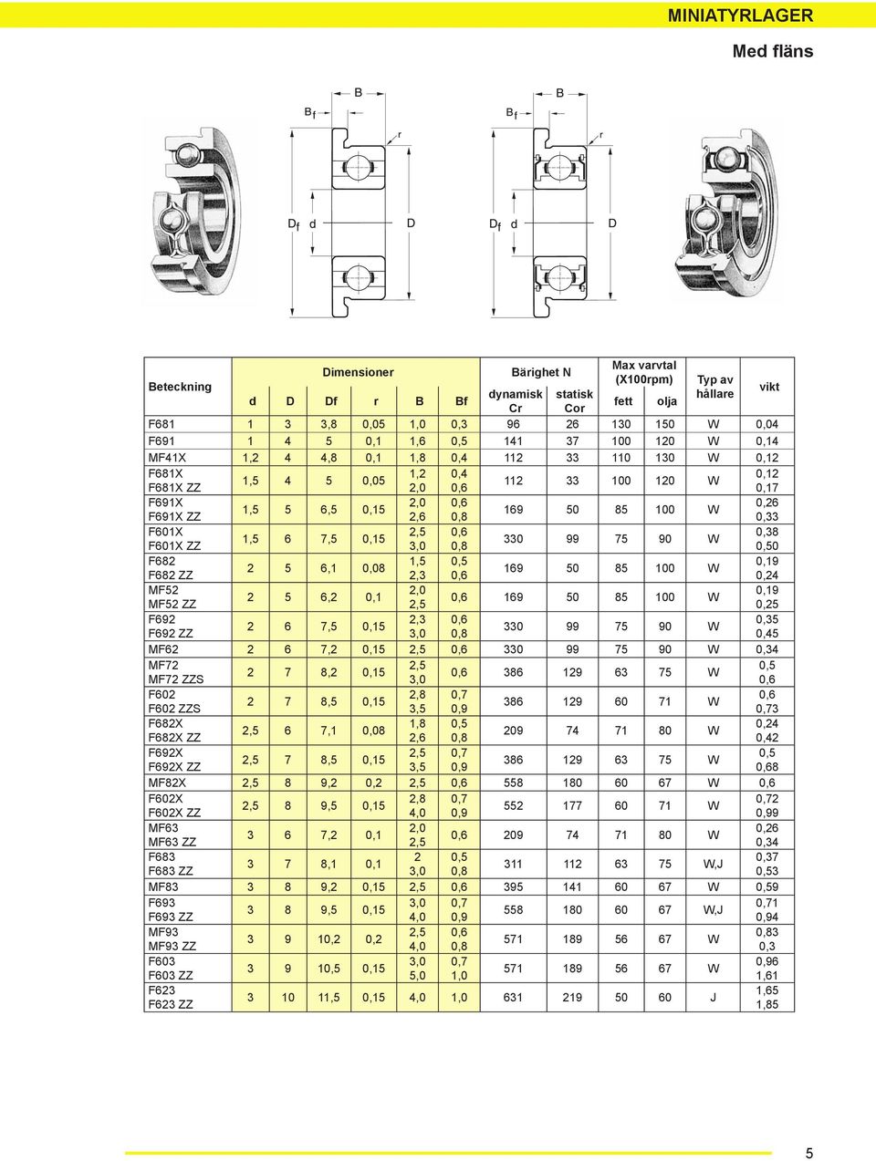 99 9 W F9 ZZ,,, MF,,1,, 99 9 W, MF,,,,1, 19 W MF ZZS,, F,,,,,1 19 1 W F ZZS,,9, FX 1,,,,,1, 9 1 W FX ZZ,,, F9X,,,,,,1 19 W F9X ZZ,,9, MFX, 9,,,, 1 W, FX,,,, 9,,1 1 1 W FX ZZ,,9,99