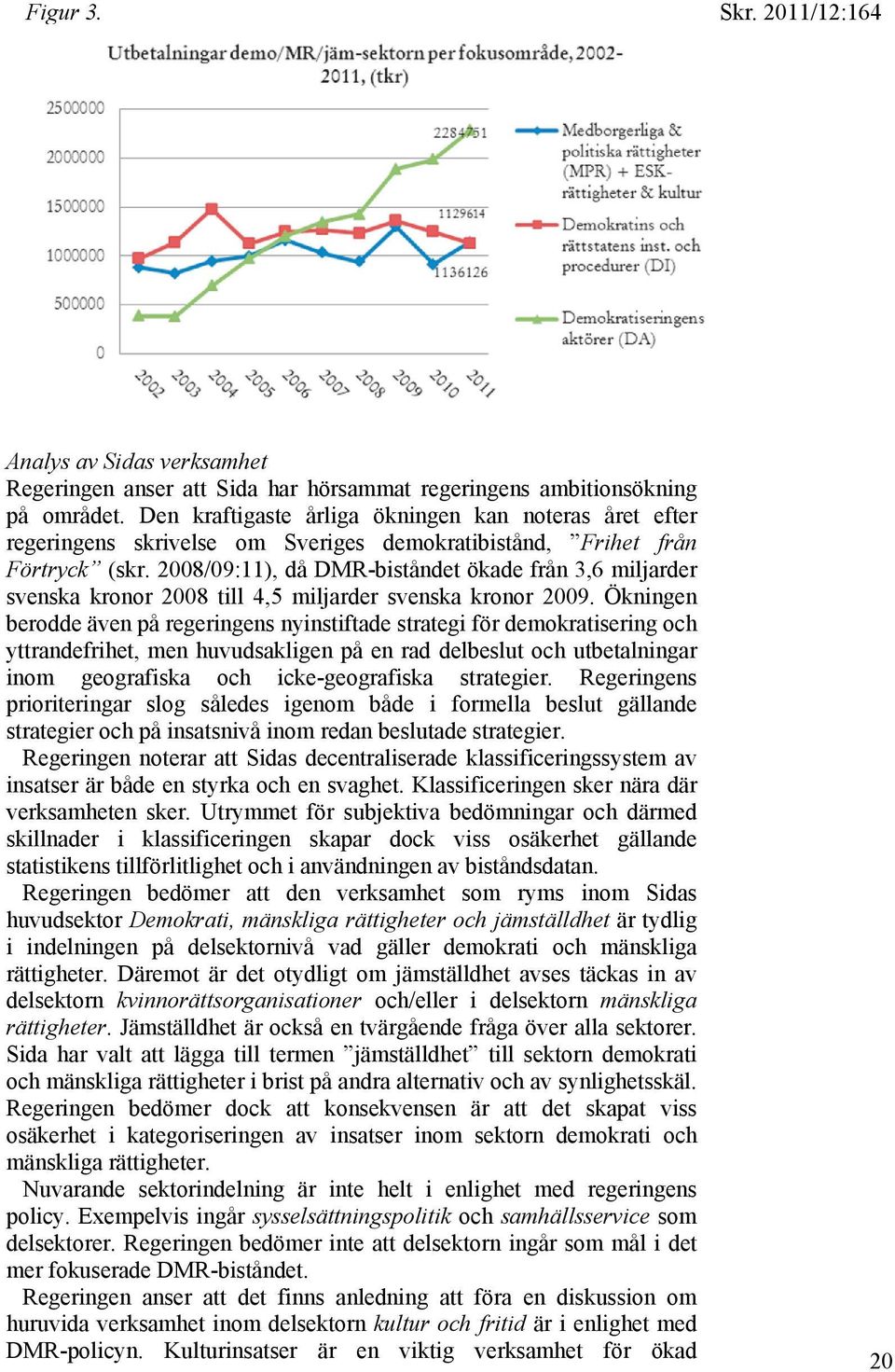 2008/09:11), då DMR-biståndet ökade från 3,6 miljarder svenska kronor 2008 till 4,5 miljarder svenska kronor 2009.