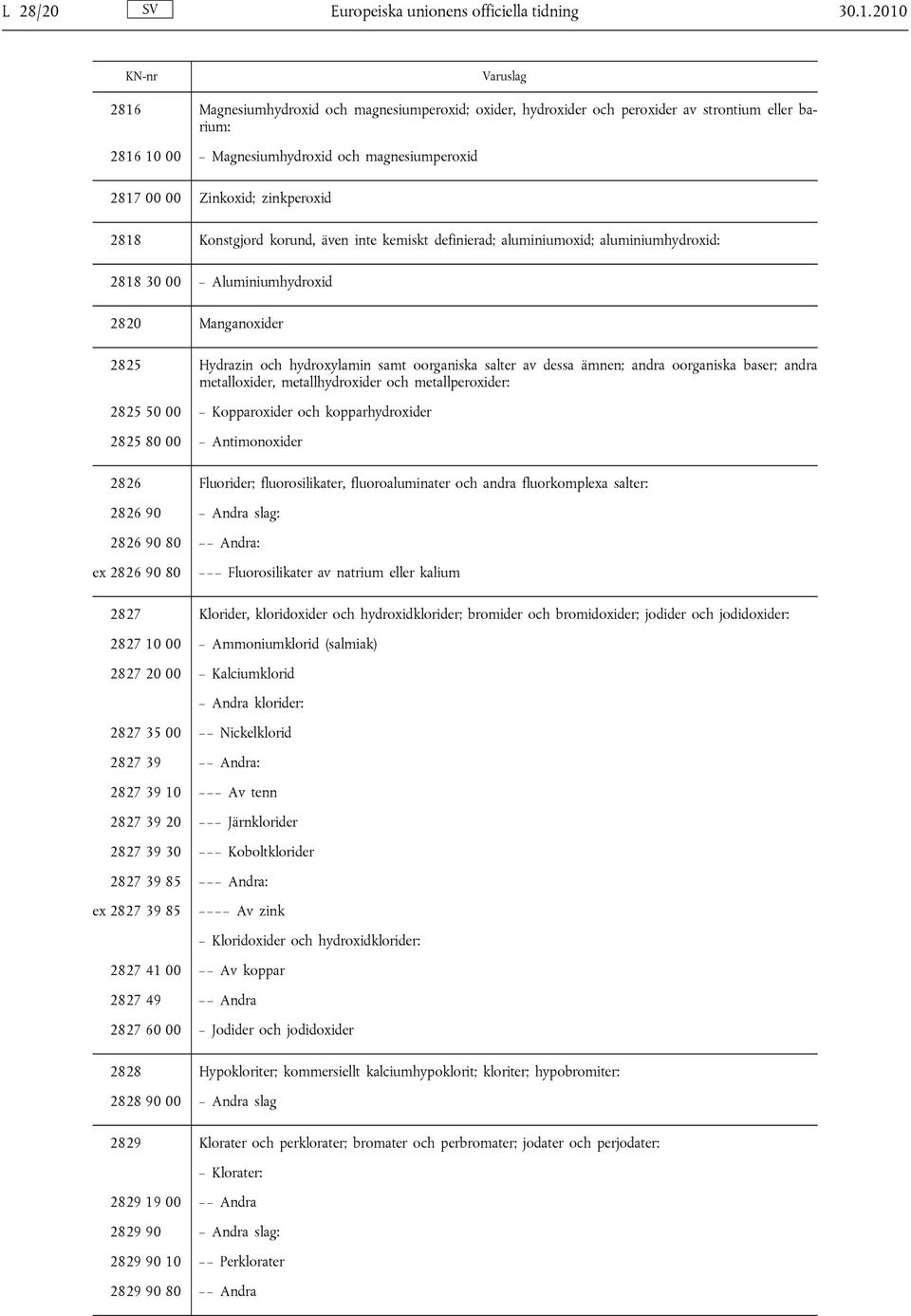 zinkperoxid 2818 Konstgjord korund, även inte kemiskt definierad; aluminiumoxid; aluminiumhydroxid: 2818 30 00 Aluminiumhydroxid 2820 Manganoxider 2825 Hydrazin och hydroxylamin samt oorganiska