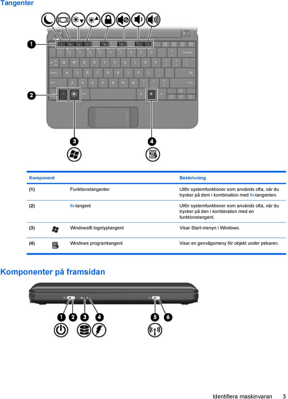 (2) fn-tangent Utför systemfunktioner som används ofta, när du trycker på den i kombination med en