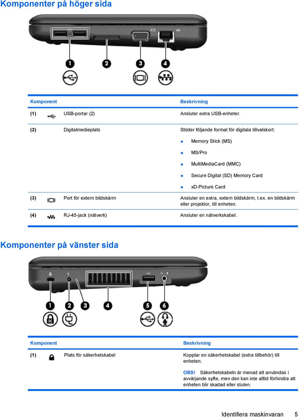 extern bildskärm Ansluter en extra, extern bildskärm, t.ex. en bildskärm eller projektor, till enheten. (4) RJ-45-jack (nätverk) Ansluter en nätverkskabel.