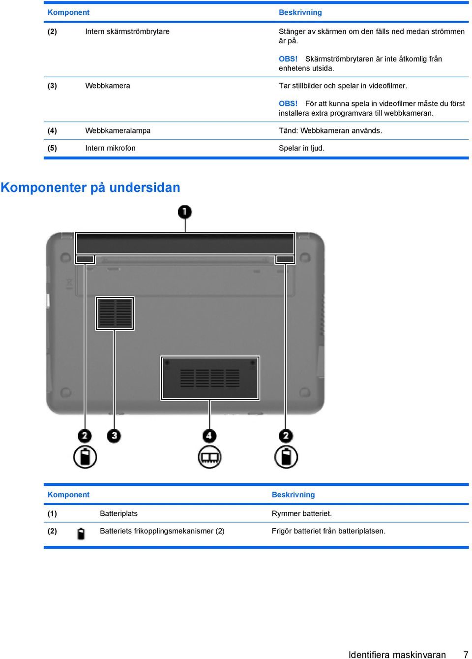 För att kunna spela in videofilmer måste du först installera extra programvara till webbkameran. (4) Webbkameralampa Tänd: Webbkameran används.