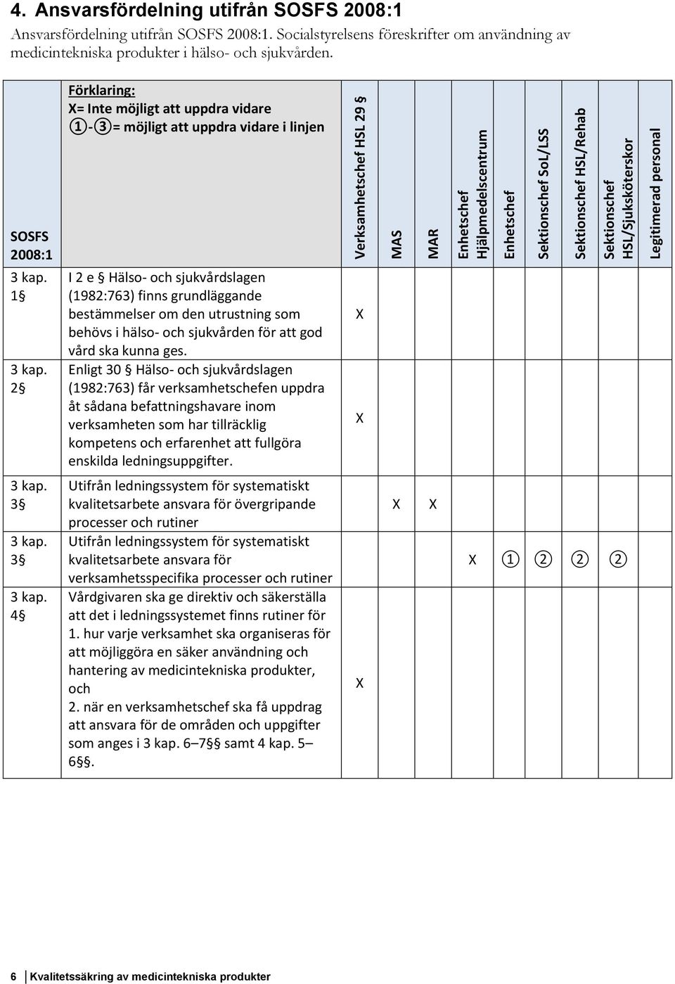 Förklaring: = Inte möjligt att uppdra vidare 1-3= möjligt att uppdra vidare i linjen SOSFS 2008:1 1 2 I 2 e Hälso- och sjukvårdslagen (1982:763) finns grundläggande bestämmelser om den utrustning som