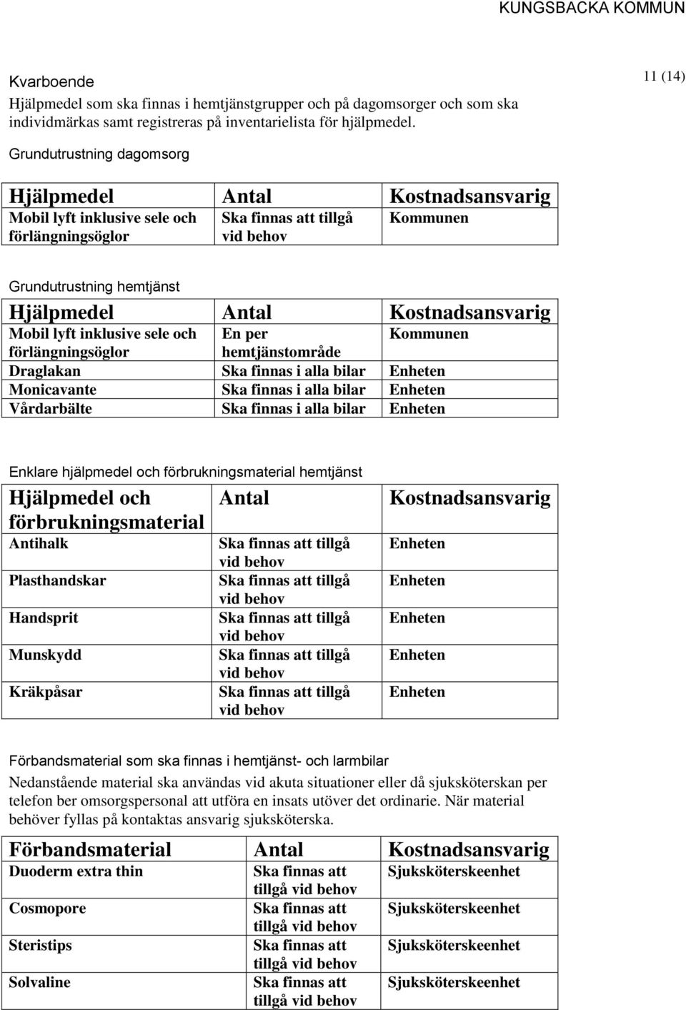 Kostnadsansvarig Mobil lyft inklusive sele och förlängningsöglor En per hemtjänstområde Kommunen Draglakan Ska finnas i alla bilar Monicavante Ska finnas i alla bilar Vårdarbälte Ska finnas i alla