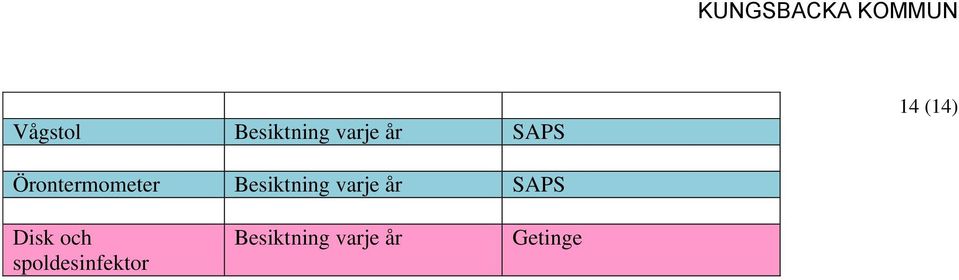 varje år SAPS Disk och