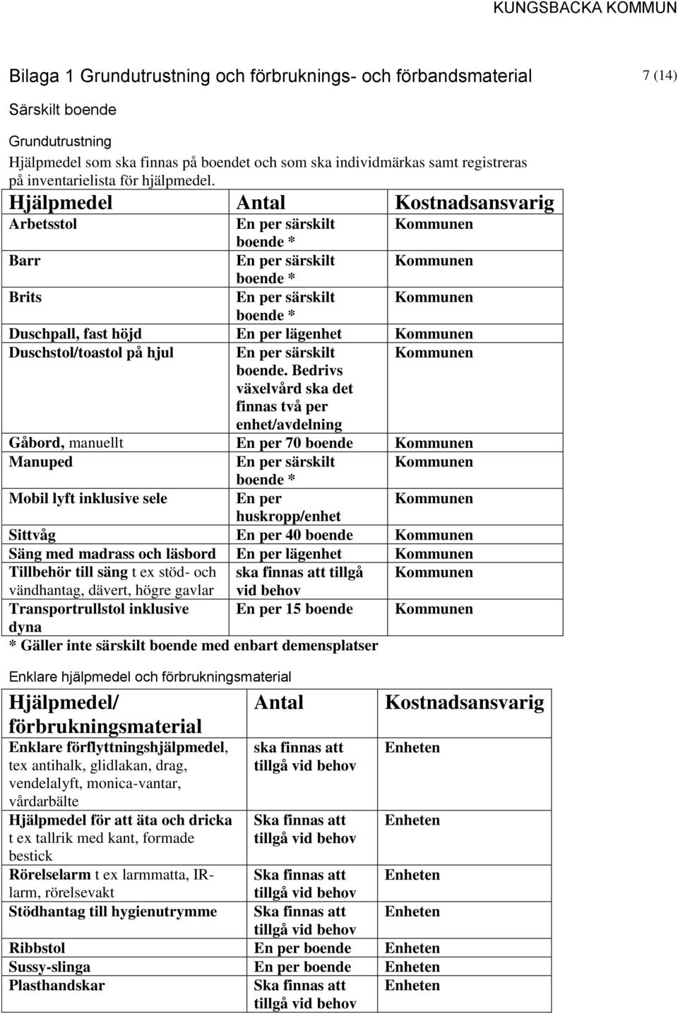 Hjälpmedel Antal Kostnadsansvarig Arbetsstol En per särskilt Kommunen boende * Barr En per särskilt Kommunen boende * Brits En per särskilt Kommunen boende * Duschpall, fast höjd En per lägenhet