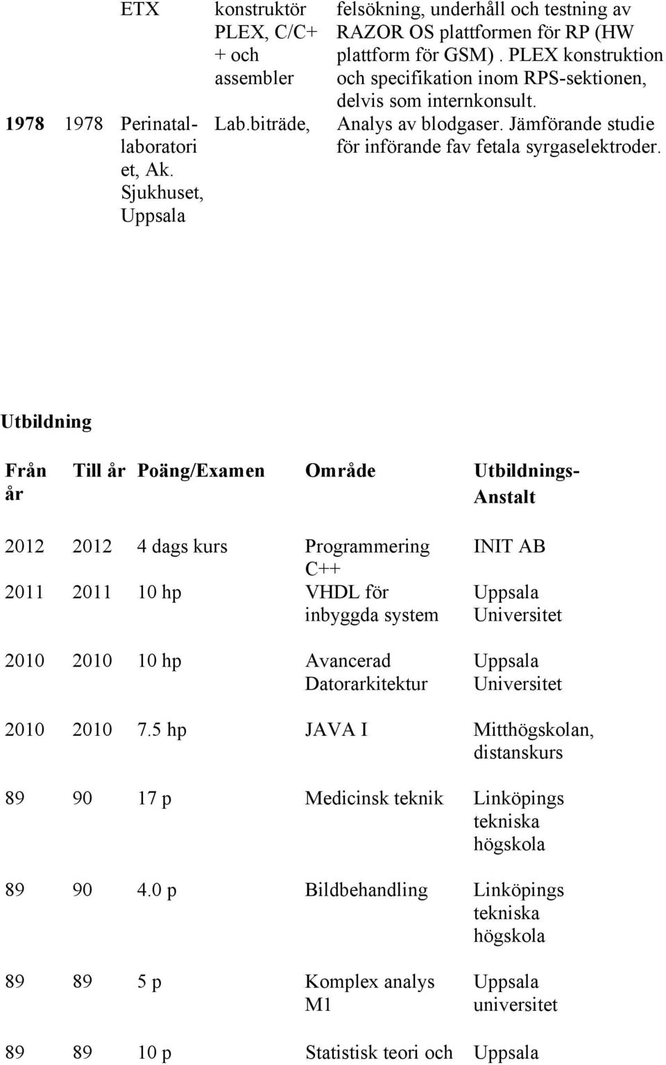 Utbildning Från år Till år Poäng/Examen Område Utbildnings- Anstalt 2012 2012 4 dags kurs Programmering C++ 2011 2011 10 hp VHDL för inbyggda system 2010 2010 10 hp Avancerad Datorarkitektur INIT AB