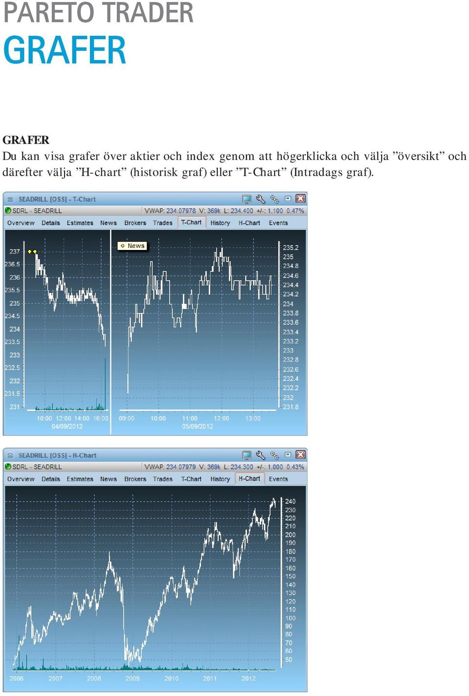 välja översikt och därefter välja H-chart