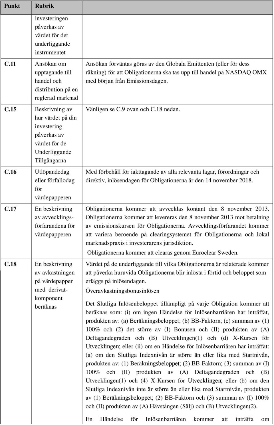 17 En beskrivning av avvecklingsförfarandena för värdepapperen C.