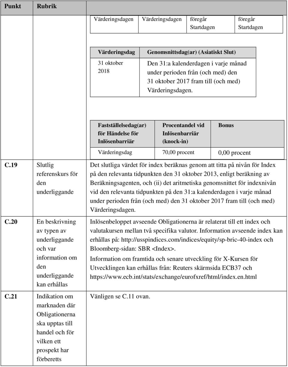 Fastställelsedag(ar) för Händelse för Inlösenbarriär Procentandel vid Inlösenbarriär (knock-in) Bonus Värderingsdag 70,00 procent 0,00 procent C.19 Slutlig referenskurs för den underliggande C.