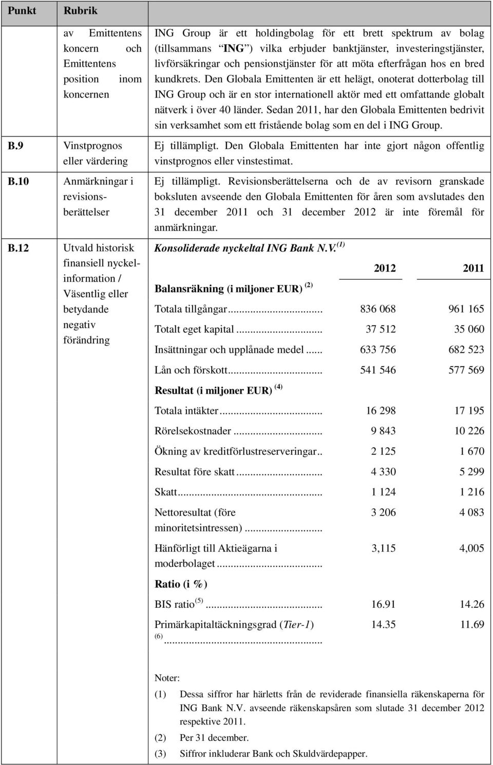 banktjänster, investeringstjänster, livförsäkringar och pensionstjänster för att möta efterfrågan hos en bred kundkrets.