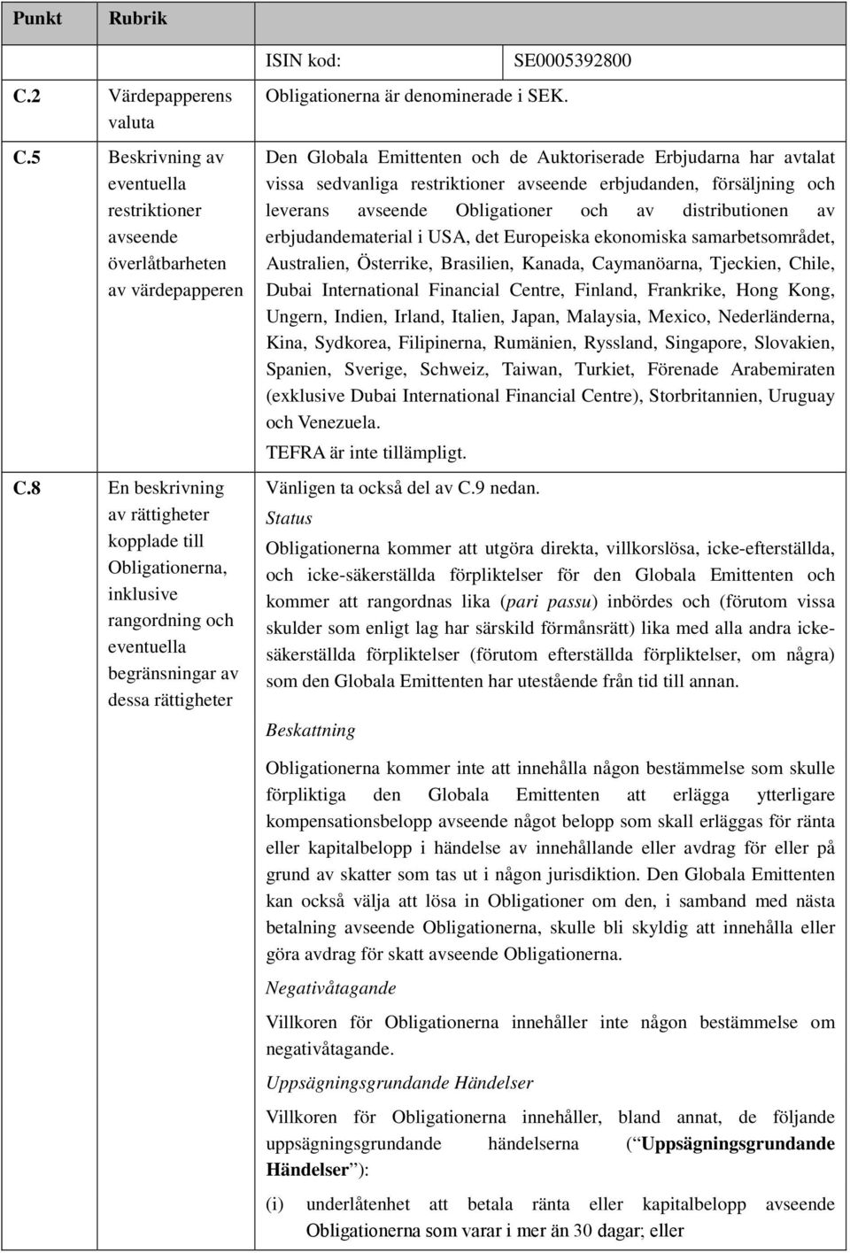 SE0005392800 Den Globala Emittenten och de Auktoriserade Erbjudarna har avtalat vissa sedvanliga restriktioner avseende erbjudanden, försäljning och leverans avseende Obligationer och av