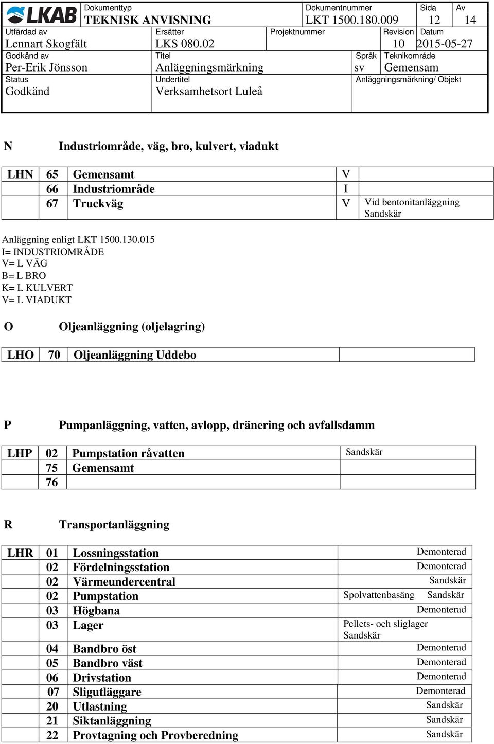 015 I= INDUSTRIOMRÅDE V= L VÄG B= L BRO K= L KULVERT V= L VIADUKT O Oljeanläggning (oljelagring) LHO 70 Oljeanläggning Uddebo P Pumpanläggning, vatten, avlopp, dränering och avfallsdamm LHP 02