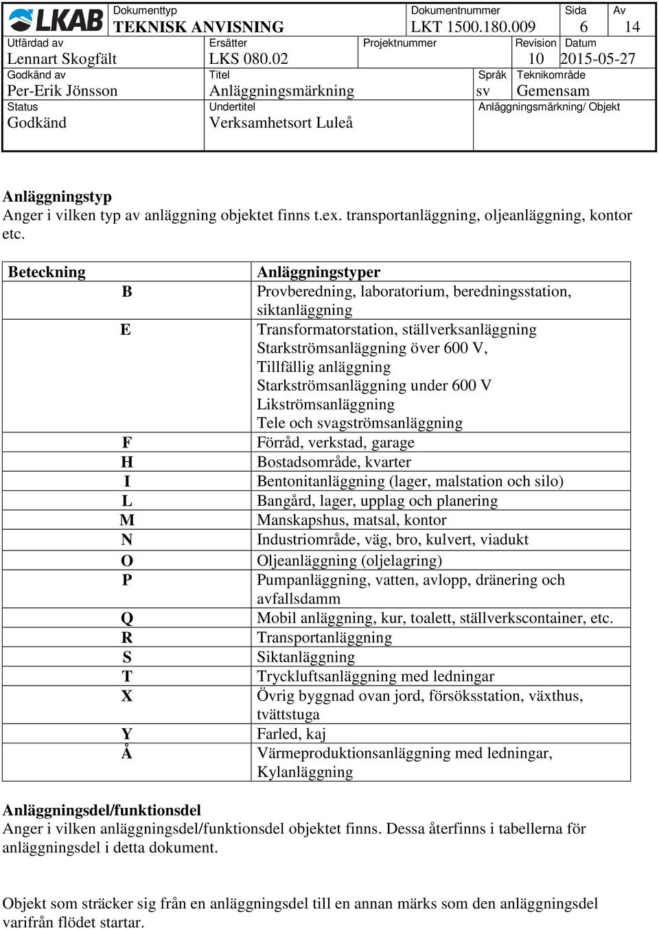 V, Tillfällig anläggning Starkströmsanläggning under 600 V Likströmsanläggning Tele och svagströmsanläggning Förråd, verkstad, garage Bostadsområde, kvarter Bentonitanläggning (lager, malstation och