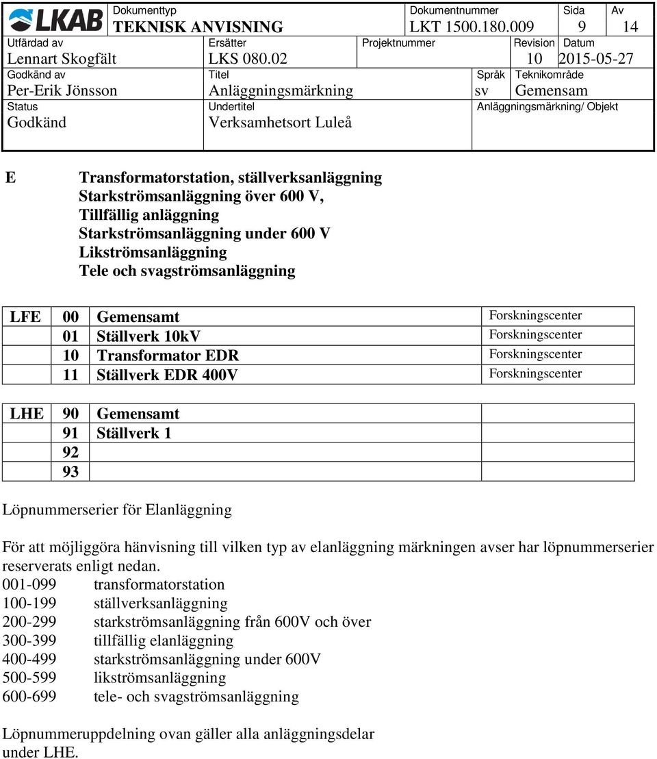 och svagströmsanläggning LFE 00 Gemensamt Forskningscenter 01 Ställverk 10kV Forskningscenter 10 Transformator EDR Forskningscenter 11 Ställverk EDR 400V Forskningscenter LHE 90 Gemensamt 91