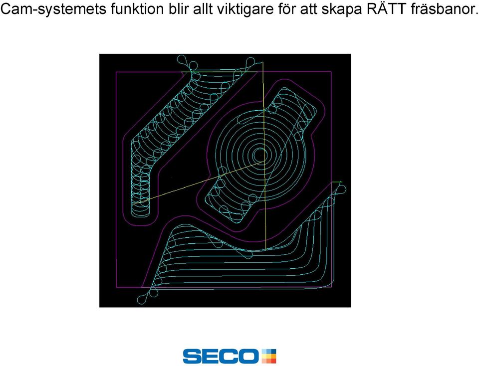 allt viktigare