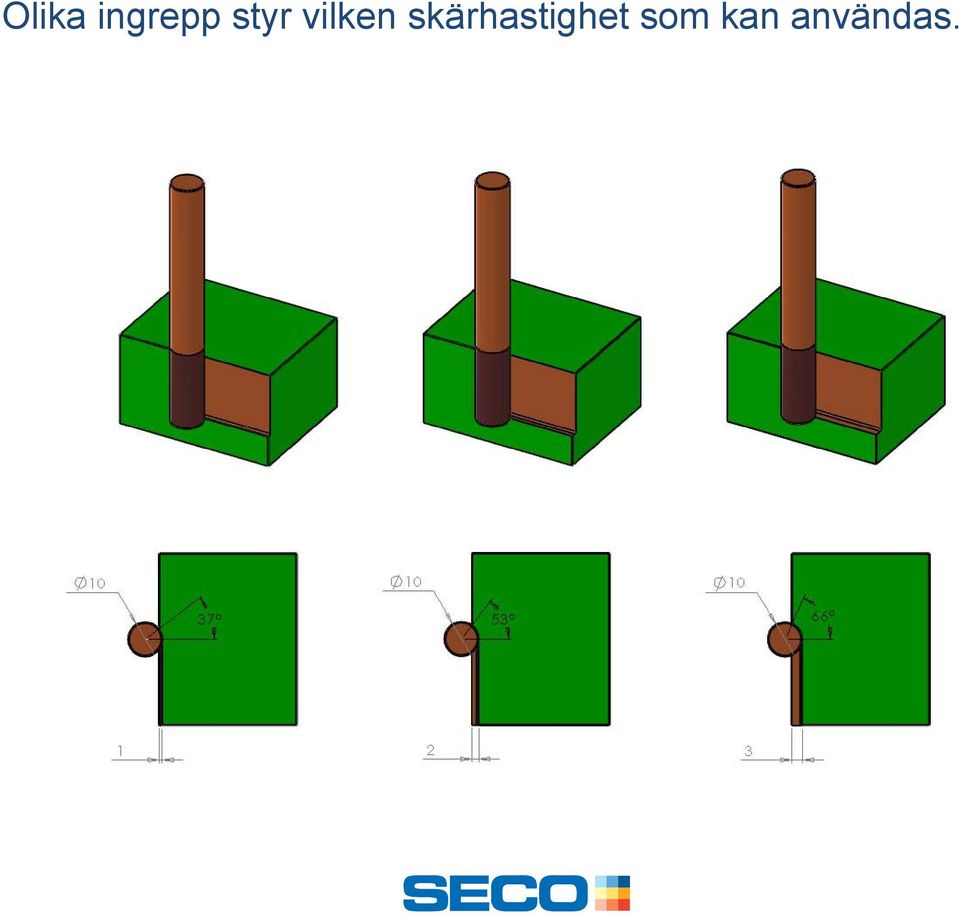 skärhastighet