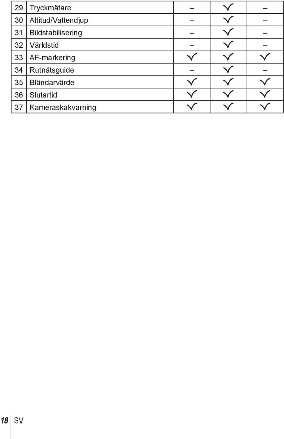 AF-markering R R R 34 Rutnätsguide R 35