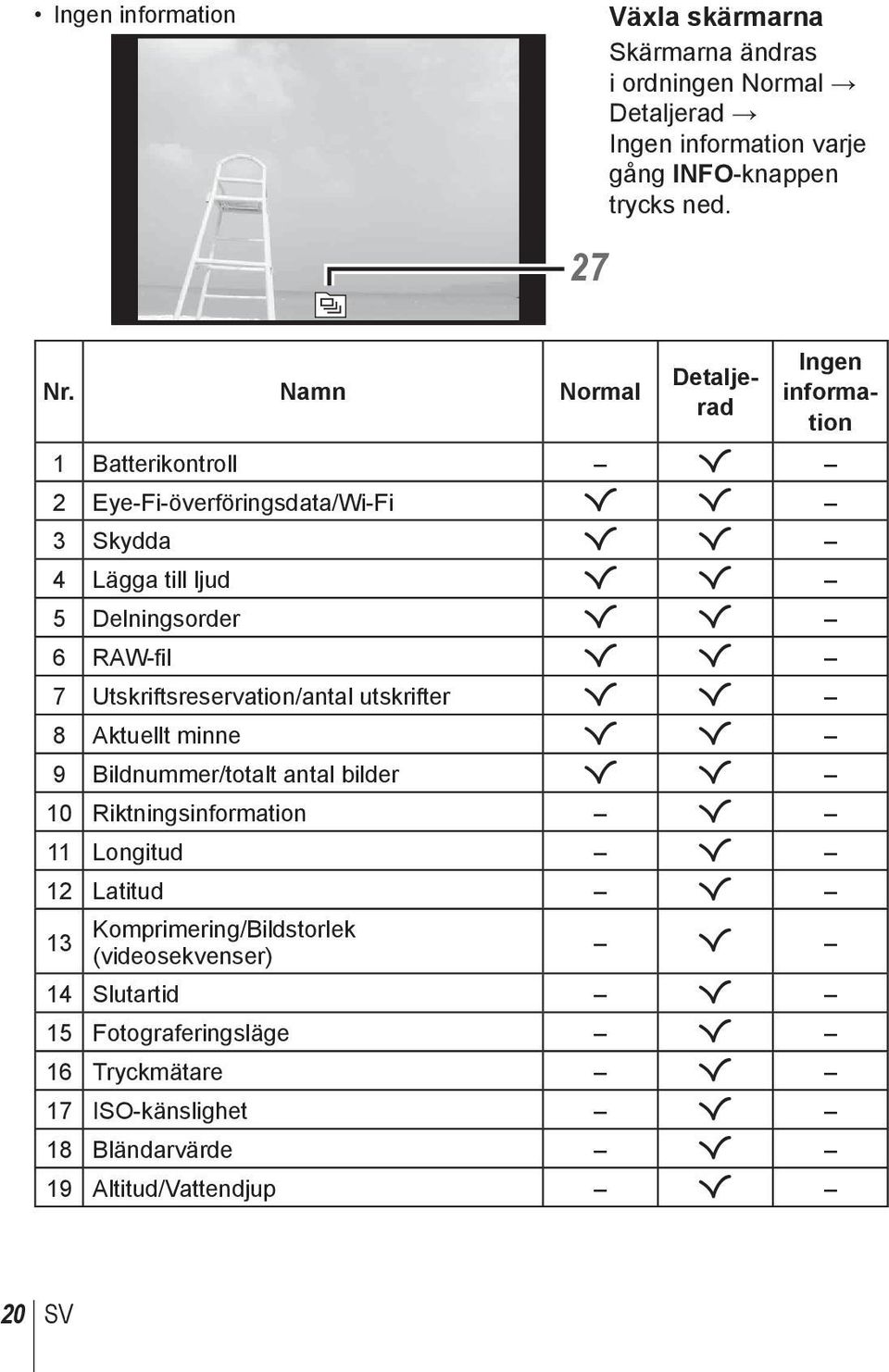 RAW-fil R R 7 Utskriftsreservation/antal utskrifter R R 8 Aktuellt minne R R 9 Bildnummer/totalt antal bilder R R 10 Riktningsinformation R 11 Longitud R 12